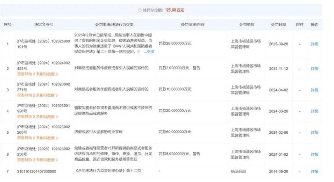 “保证找到对象”的世纪佳缘，被处罚了