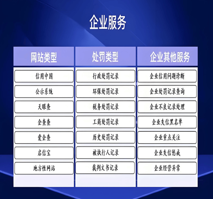 信用中国处罚记录修复:避免再次受罚的建议