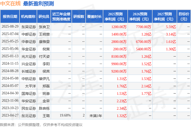 中航证券:给予中文在线买入评级