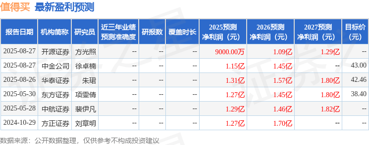 中航证券:给予值得买买入评级
