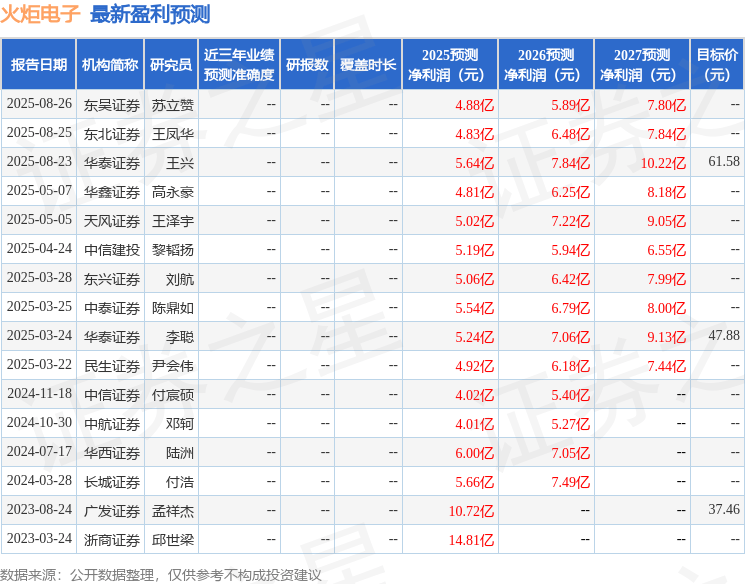 中航证券:给予火炬电子买入评级