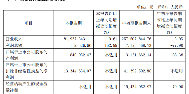 硕世生物扣非连亏2年连3季 2019IPO募7亿招商证券保荐