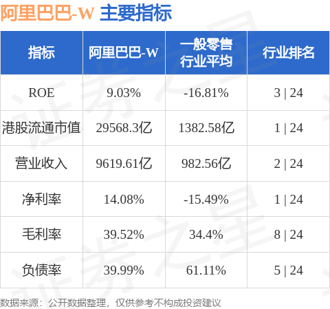 招商证券国际：重申阿里巴巴-W(09988.HK)首选地位 评级“买入”