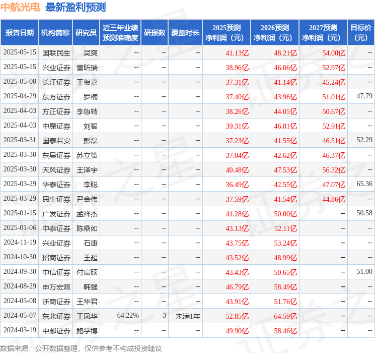 民生证券:给予中航光电买入评级