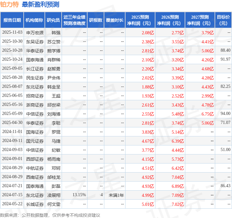 中航证券:给予铂力特买入评级