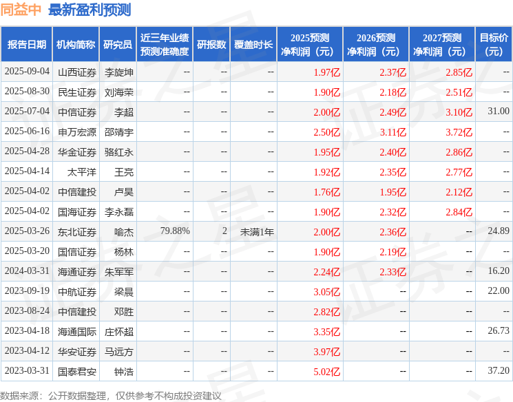 中航证券:给予同益中买入评级