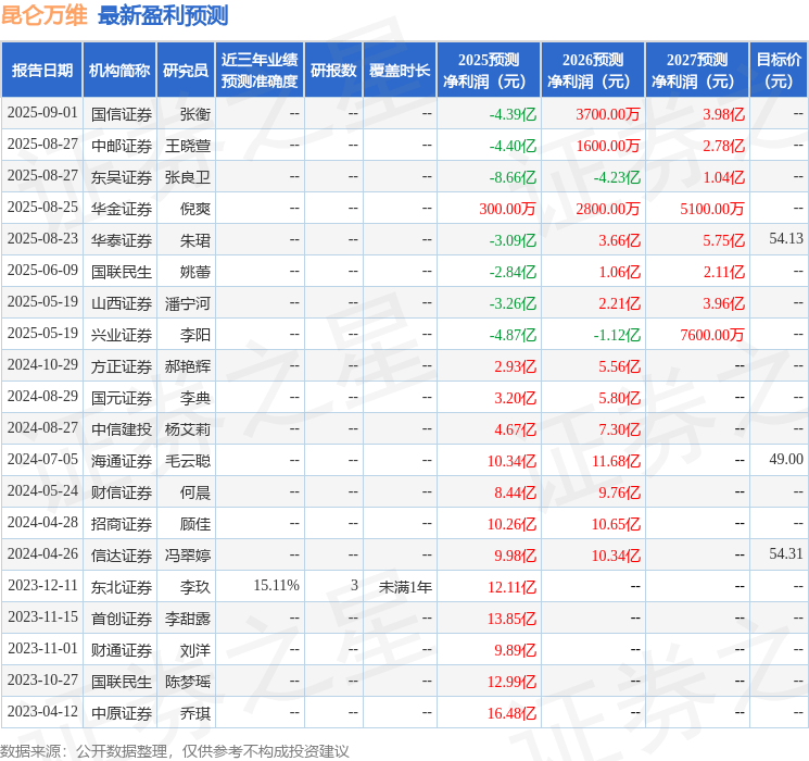 中航证券：首次覆盖昆仑万维给予买入评级