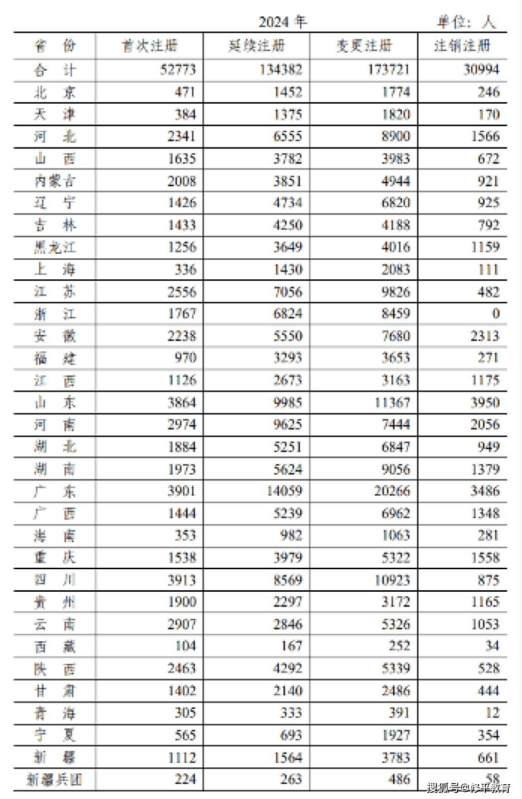 执业药师证书注销潮:3.1万药师受波及,整治加码