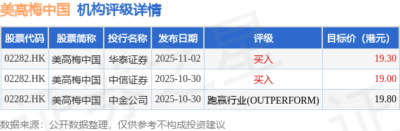 兴业证券发布研报称,维持美高梅中国(02282.HK)“买入”评级