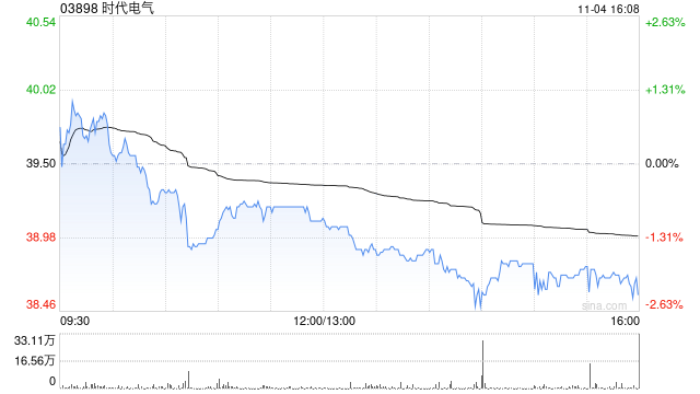 兴业证券:维持时代电气“买入”评级 三季度业绩符合预期