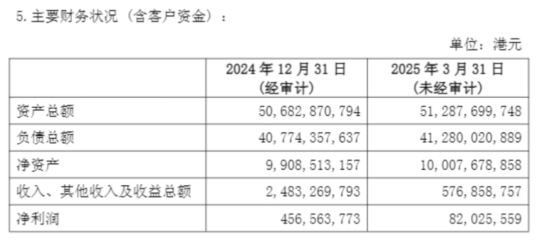 90亿港元!招商证券大手笔增资