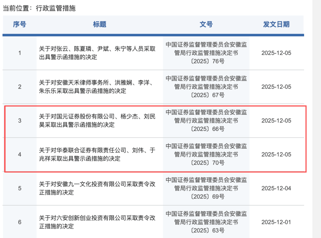 因同一并购项目,国元证券、华泰联合证券被采取监管措施