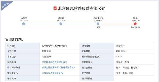 创业板撤单10个月后,凝思软件拟再冲刺IPO、华泰联合证券辅导
