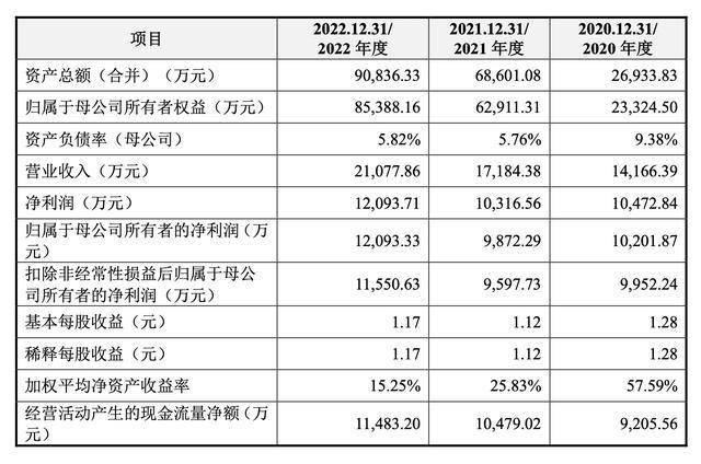 创业板撤单10个月后,凝思软件拟再冲刺IPO、华泰联合证券辅导