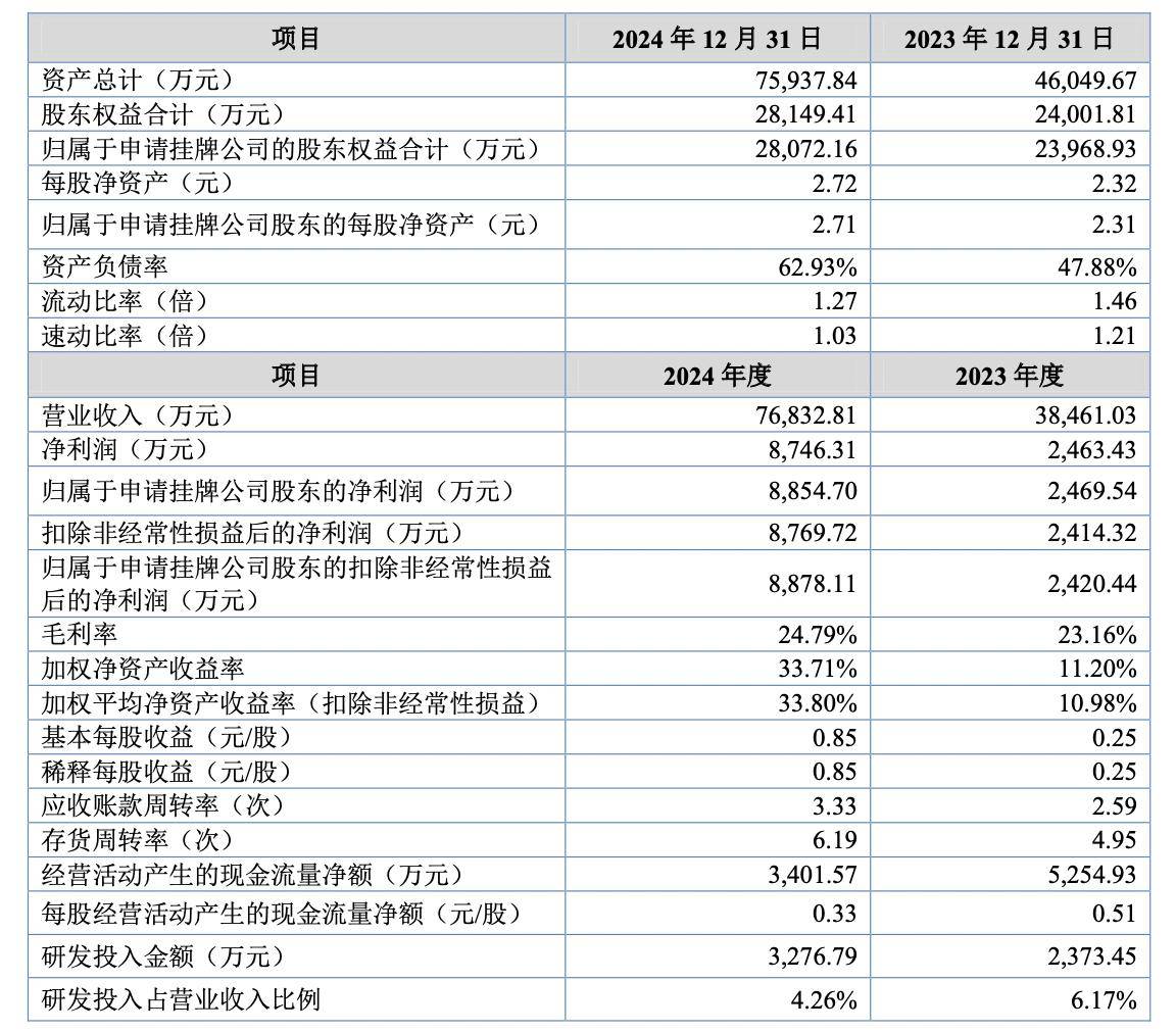 朗高科技拟冲击A股:新能源商用车驱动电机制造商,华泰联合证券辅导