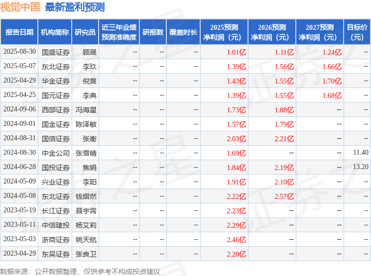视觉中国：11月3日召开分析师会议，华泰联合证券、厦门观升私募等多家机构参与