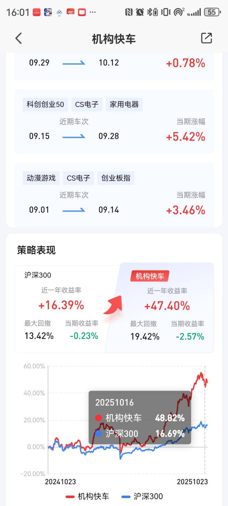 借鉴机构投资动向,平安证券联合天弘基金共同推出“机构快车”投资工具