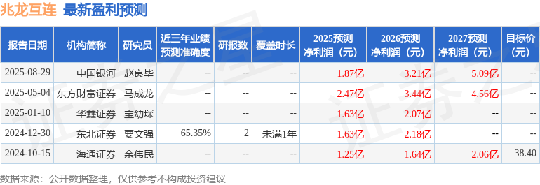 兆龙互连：海通证券、天风证券等多家机构于12月16日调研我司