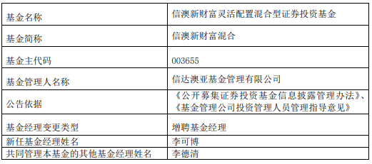 信澳新财富混合增聘李可博