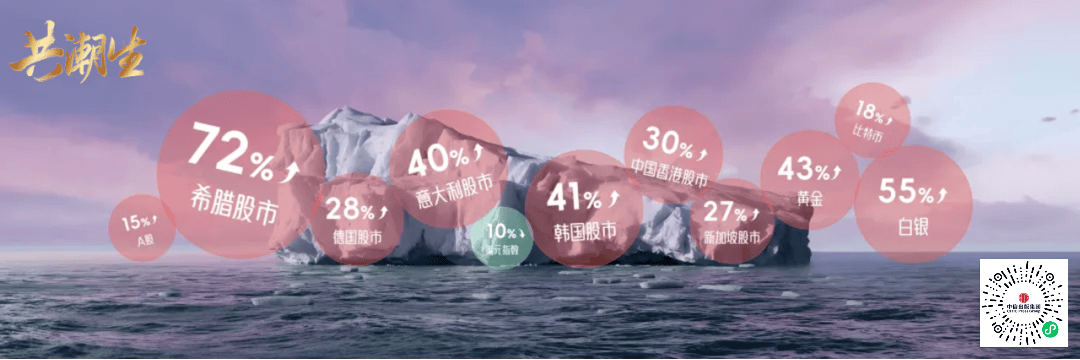 香帅年度演讲:“2025:新世界、新秩序、新财富”