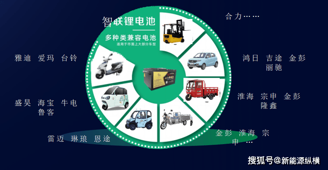 引爆锂电新财富!智联锂电宿州峰会揭晓2025“狂飙”密码!