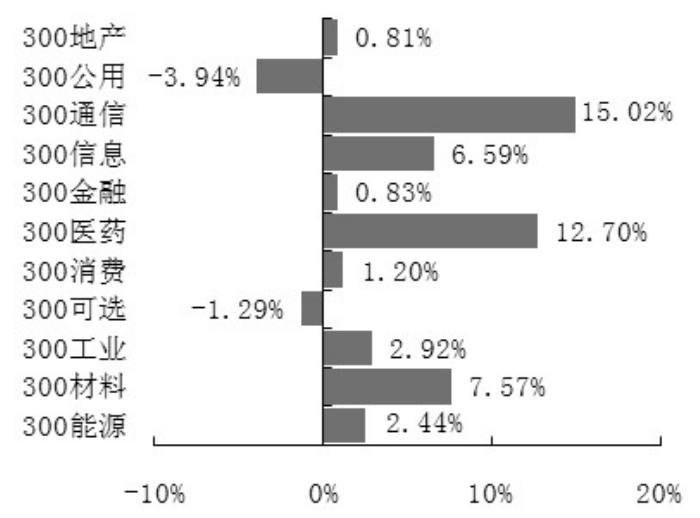 证券月报(证券公司月报) 证券月报(证券公司月报)
