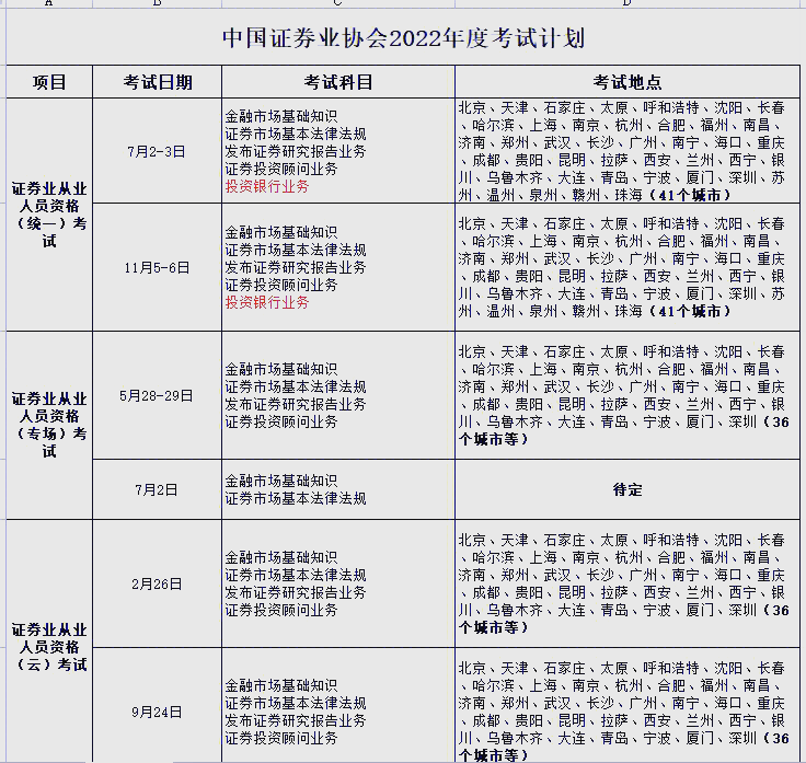 证券从业预约时间(证券从业资格预约式考试) 证券从业预约时间(证券从业资格预约式考试)