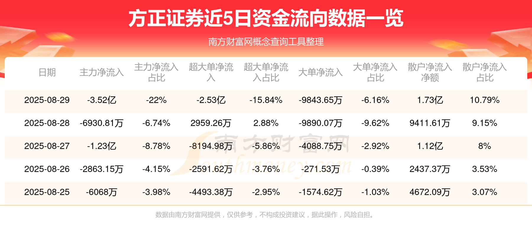 方证证证券(方证证券收费标准)