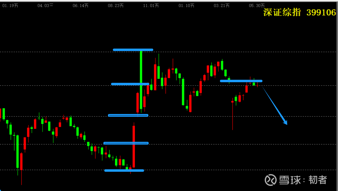 5月证券(5月证券类私募产品备案降温) 5月证券(5月证券类私募产品备案降温)