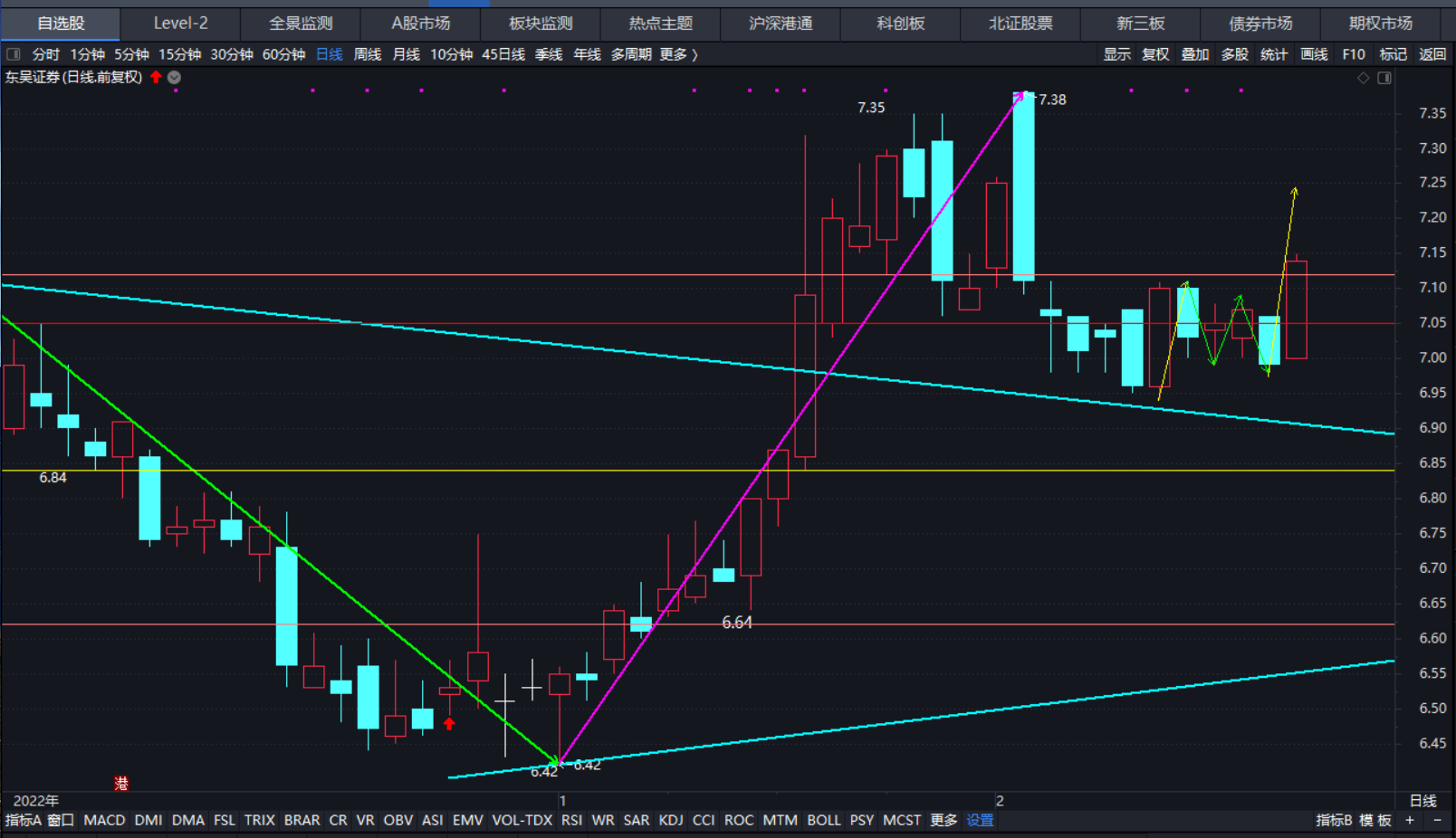 601555东吴证券(601555东吴证券股吧) 601555东吴证券(601555东吴证券股吧)