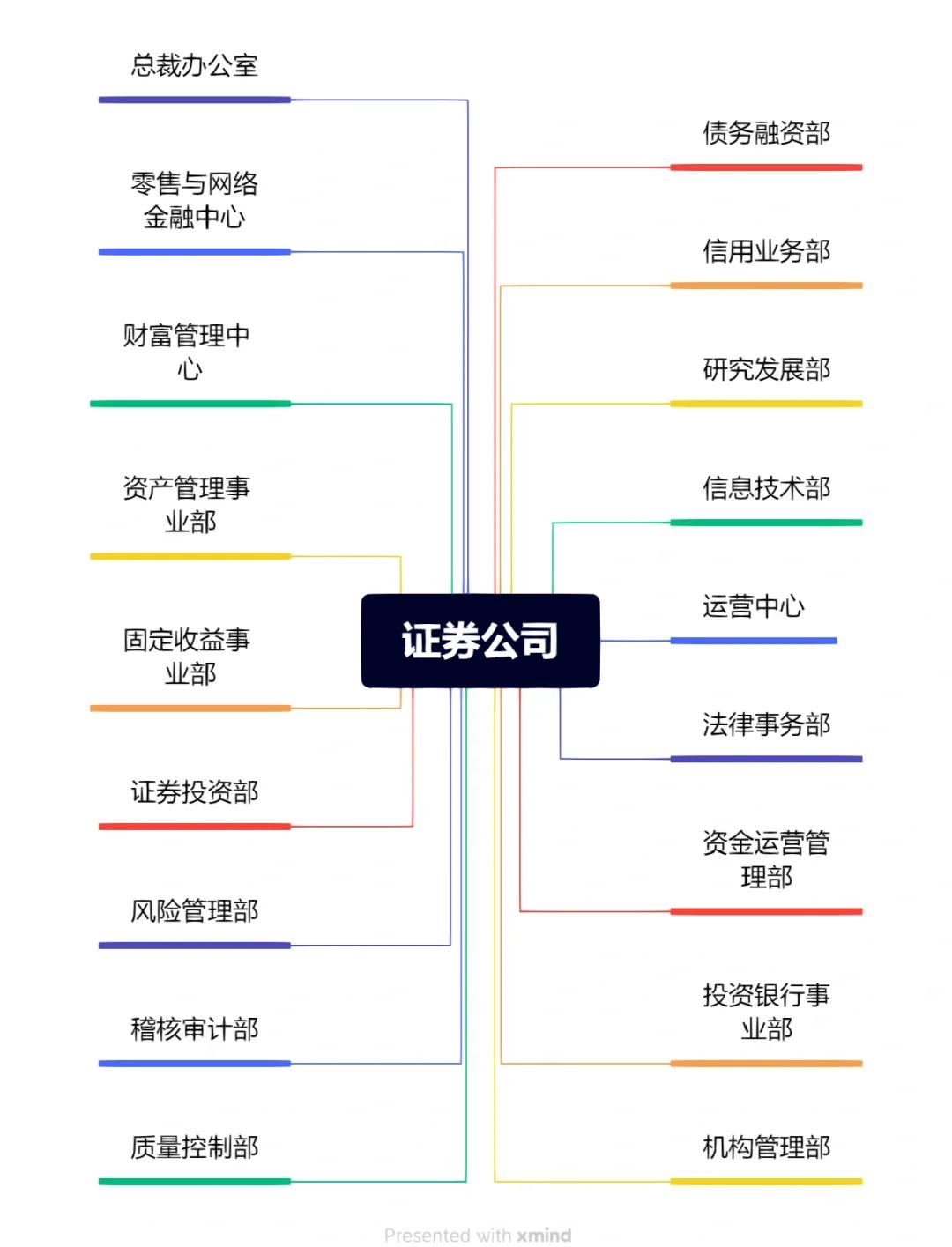 证券从业协会官网(证券从业协会官网工作经历查询入口) 证券从业协会官网(证券从业协会官网工作经历查询入口)