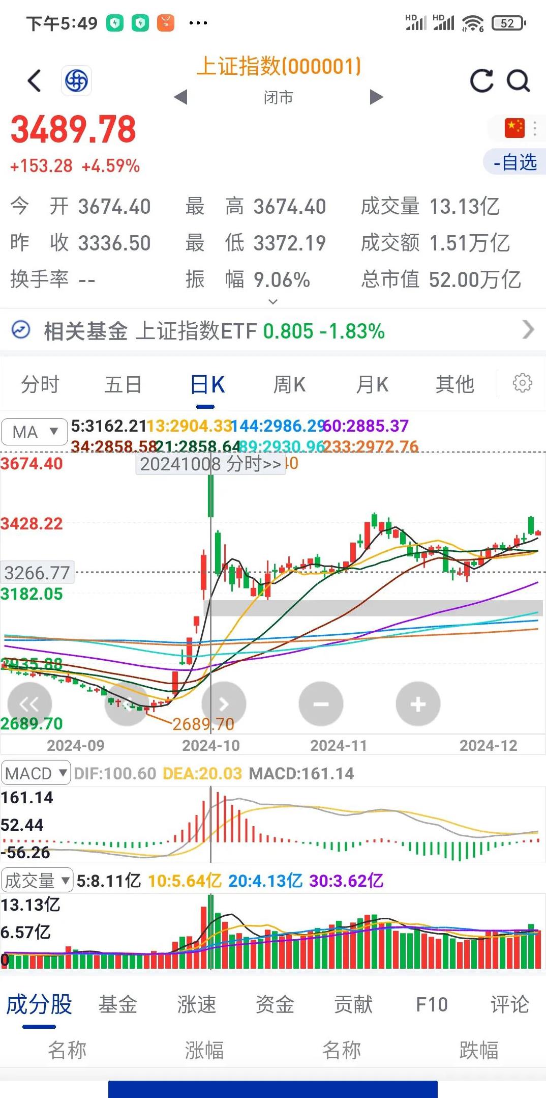 证券五门(证券五科是哪五科) 证券五门(证券五科是哪五科)