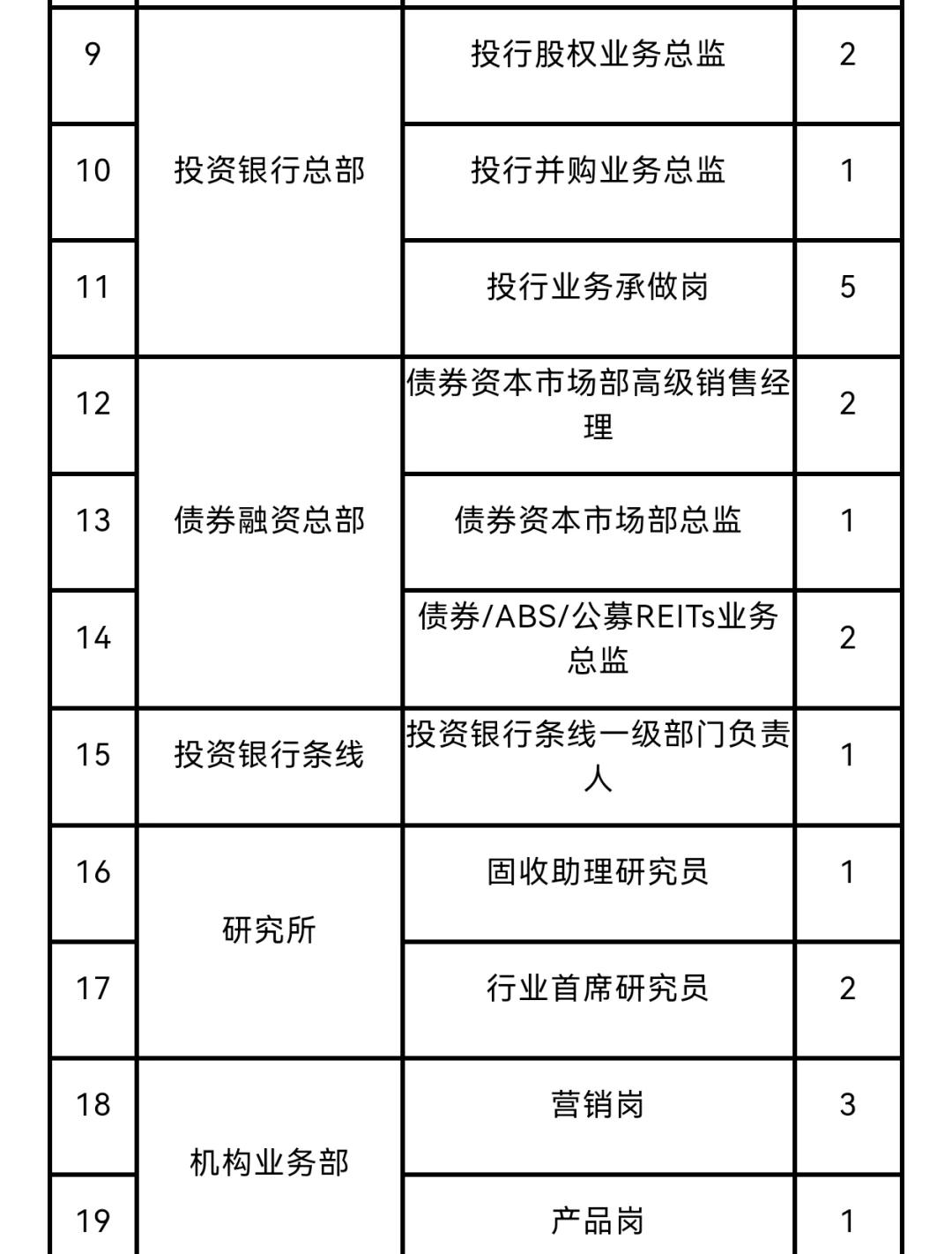 证券代表招聘(证券公司人才招聘) 证券代表招聘(证券公司人才招聘)