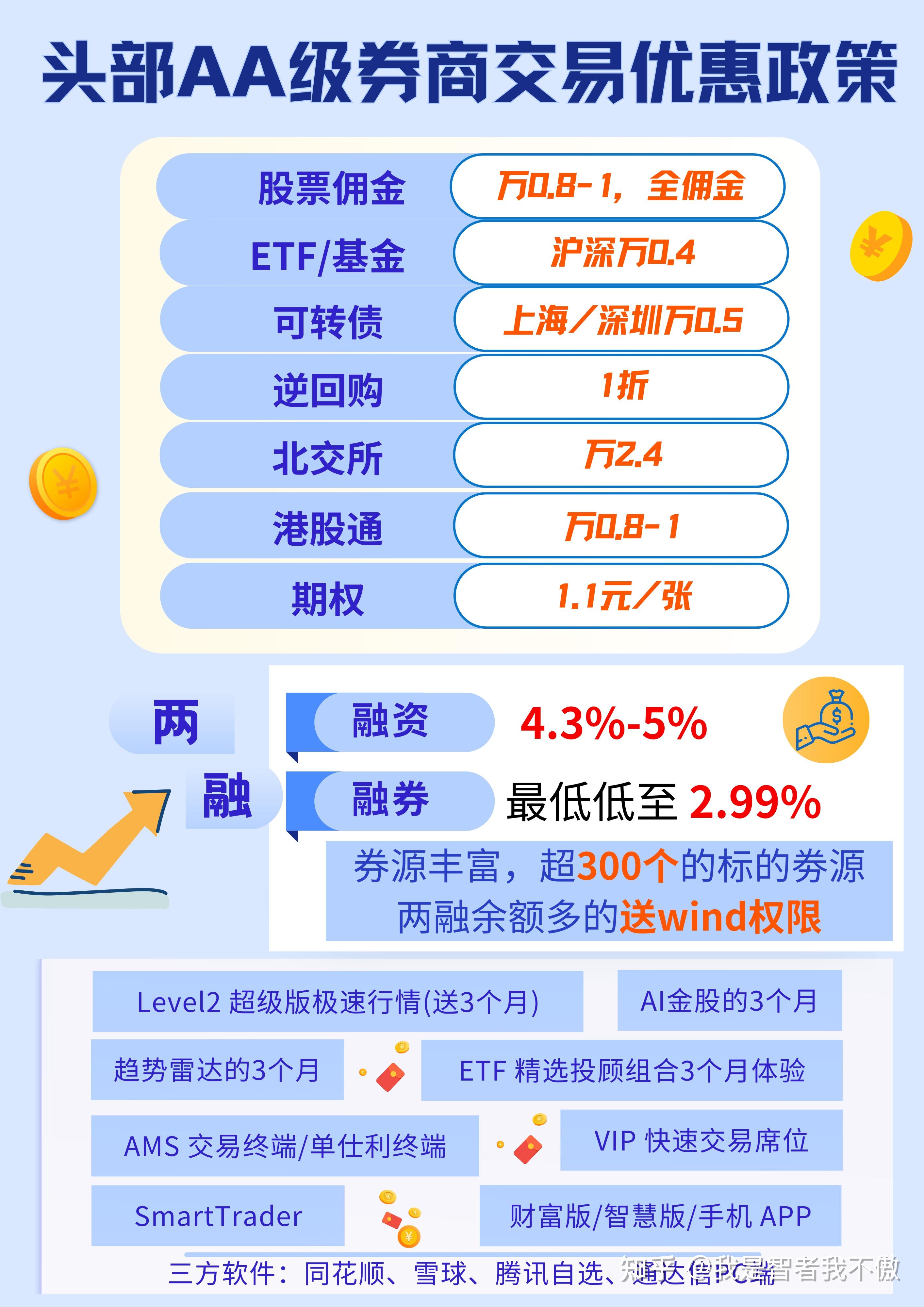 最低佣金证券公司(佣金最低的证券公司) 最低佣金证券公司(佣金最低的证券公司)